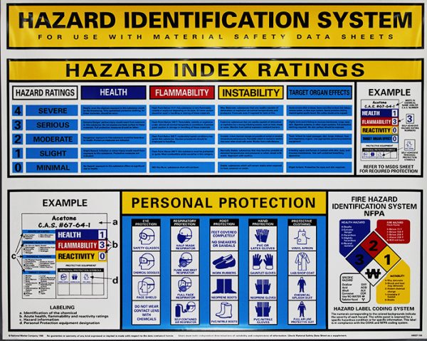 HC-100 – Hazard Identification Wall Chart (HC100) – NC Labs Products