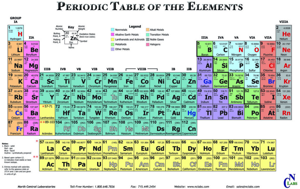 PT-109 – Periodic Table of Elements, 11″ x 17″ (PT109) – NC Labs Products