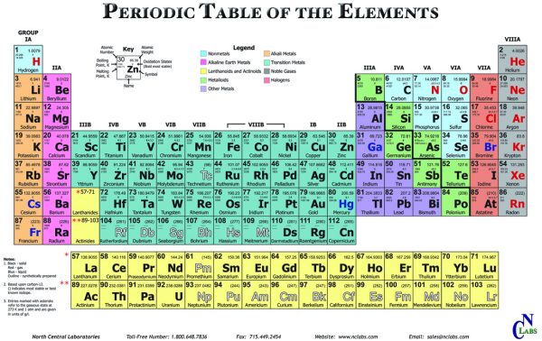 PT-110 – Periodic Table of Elements, 23″ x 36″ (PT110) – NC Labs Products